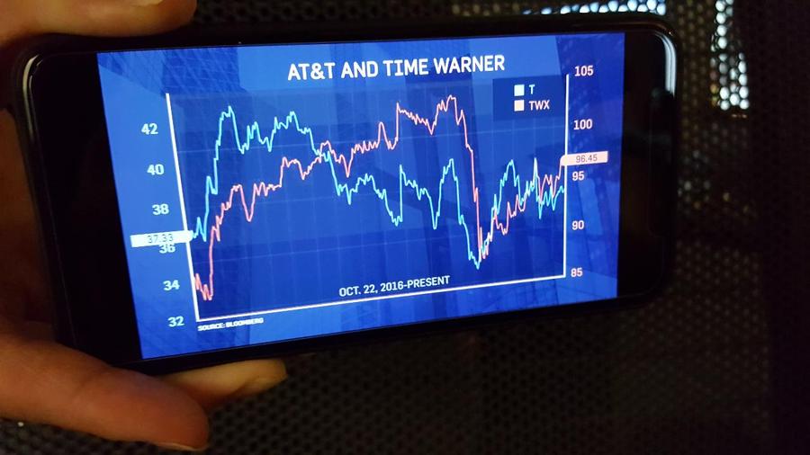 CHARTS: How AT&amp;T and Time Warner Shares Performed Amid Deal Uncertainty