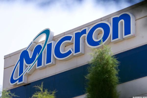 Micron Technology (MU) Stock is Today's 'Chart of the Day ...