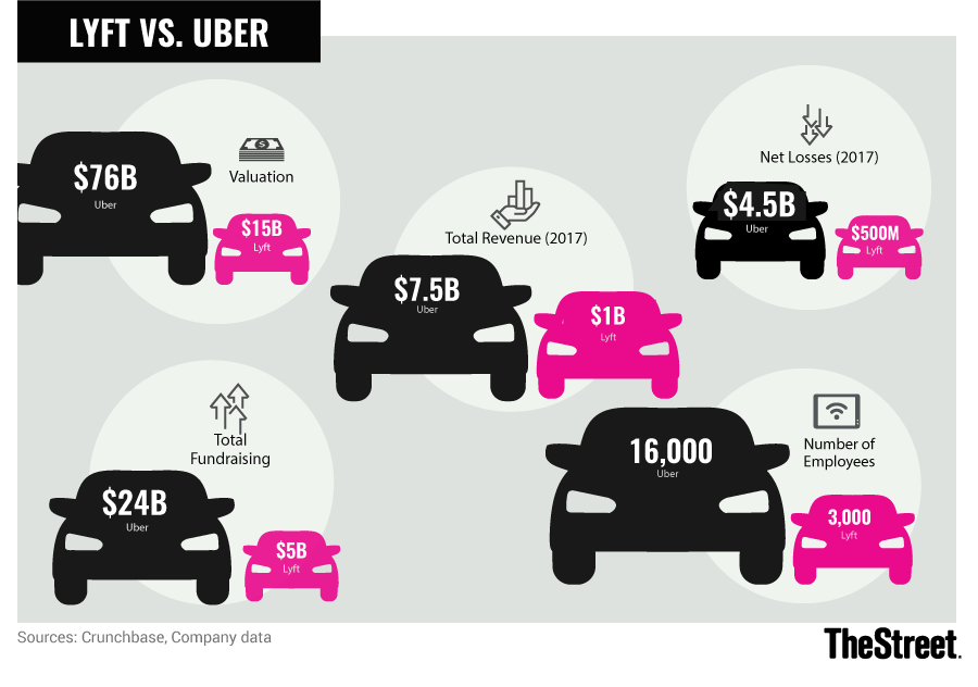 Uber or lyft ipo forexpros iqd revaluation
