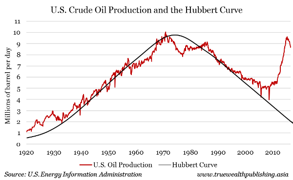 What the End of the Age of Oil Will Mean to the Global Economy thumbnail