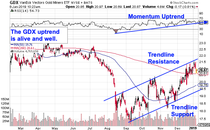 Junior Miners Are In Breakout Mode This Winter Thestreet - 