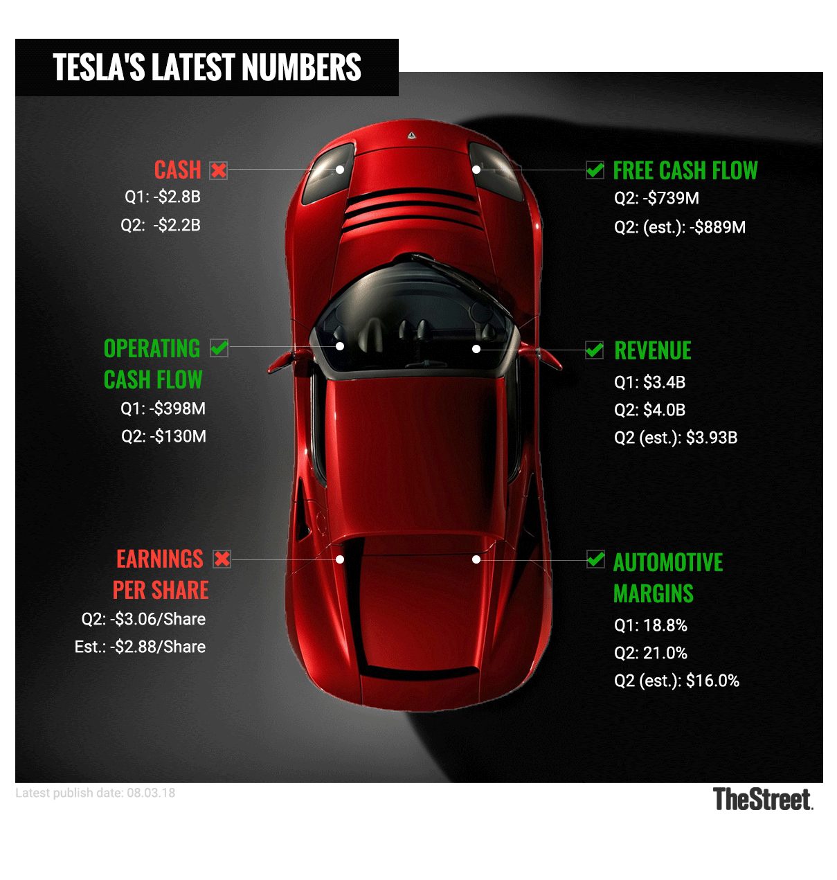 The Most Amazing Thing About Tesla - TheStreet
