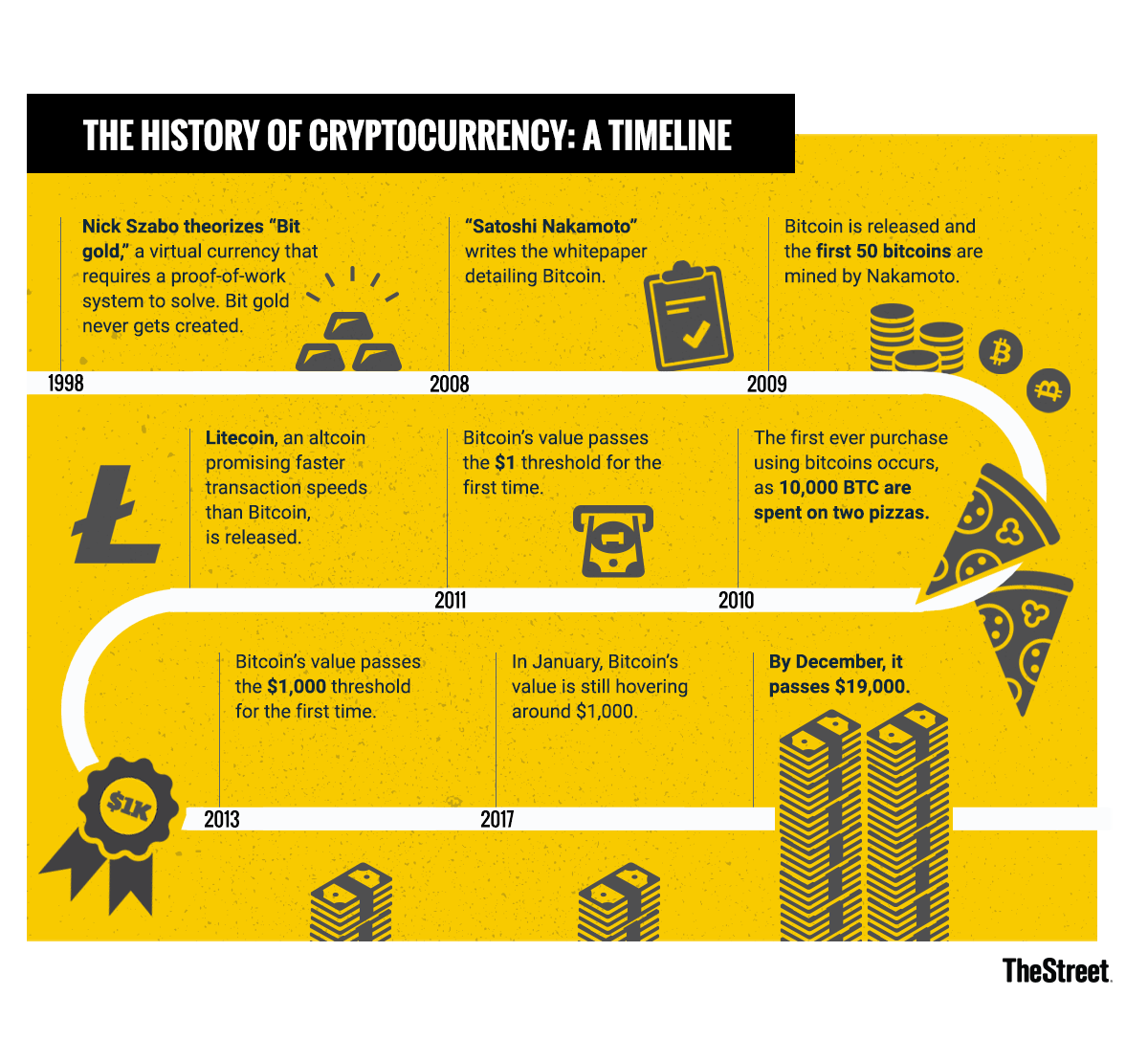 What Is Cryptocurrency? A Simple Guide