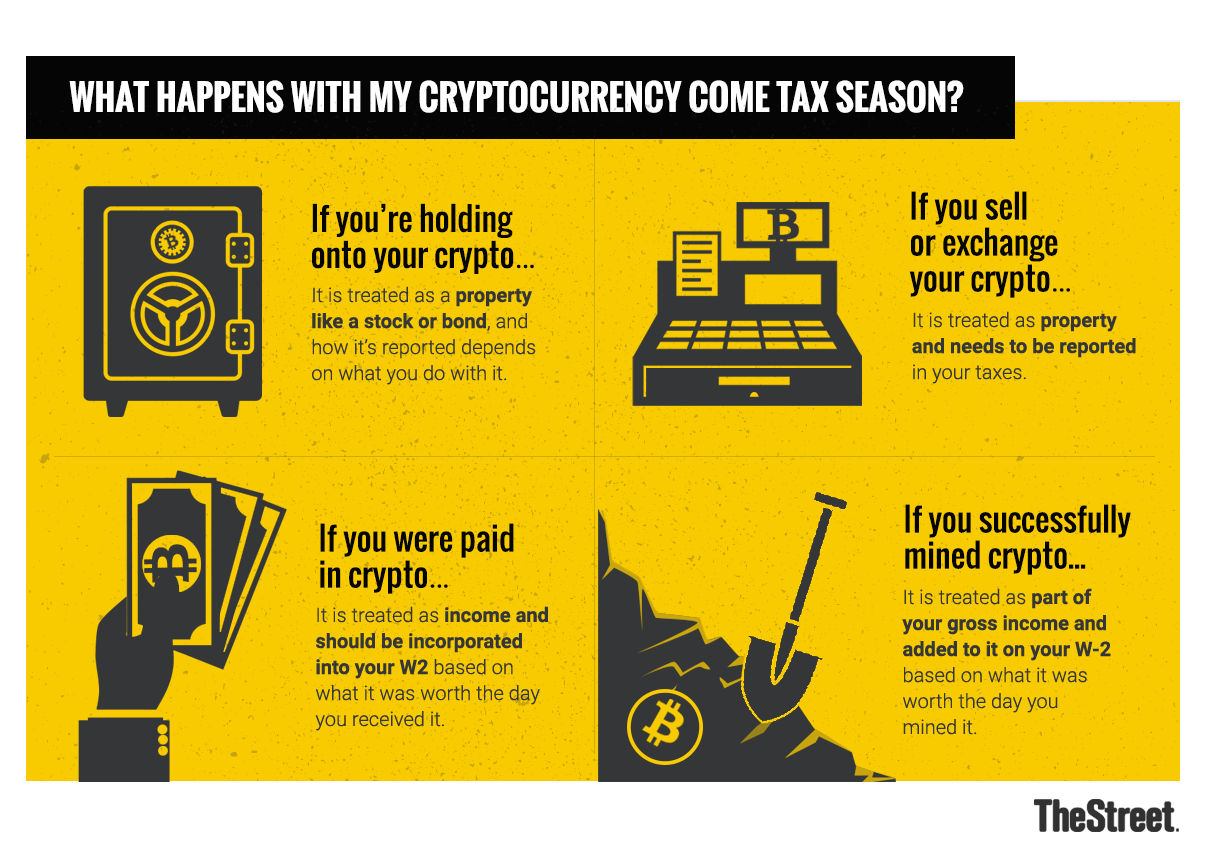 What Is Cryptocurrency? A Simple Guide