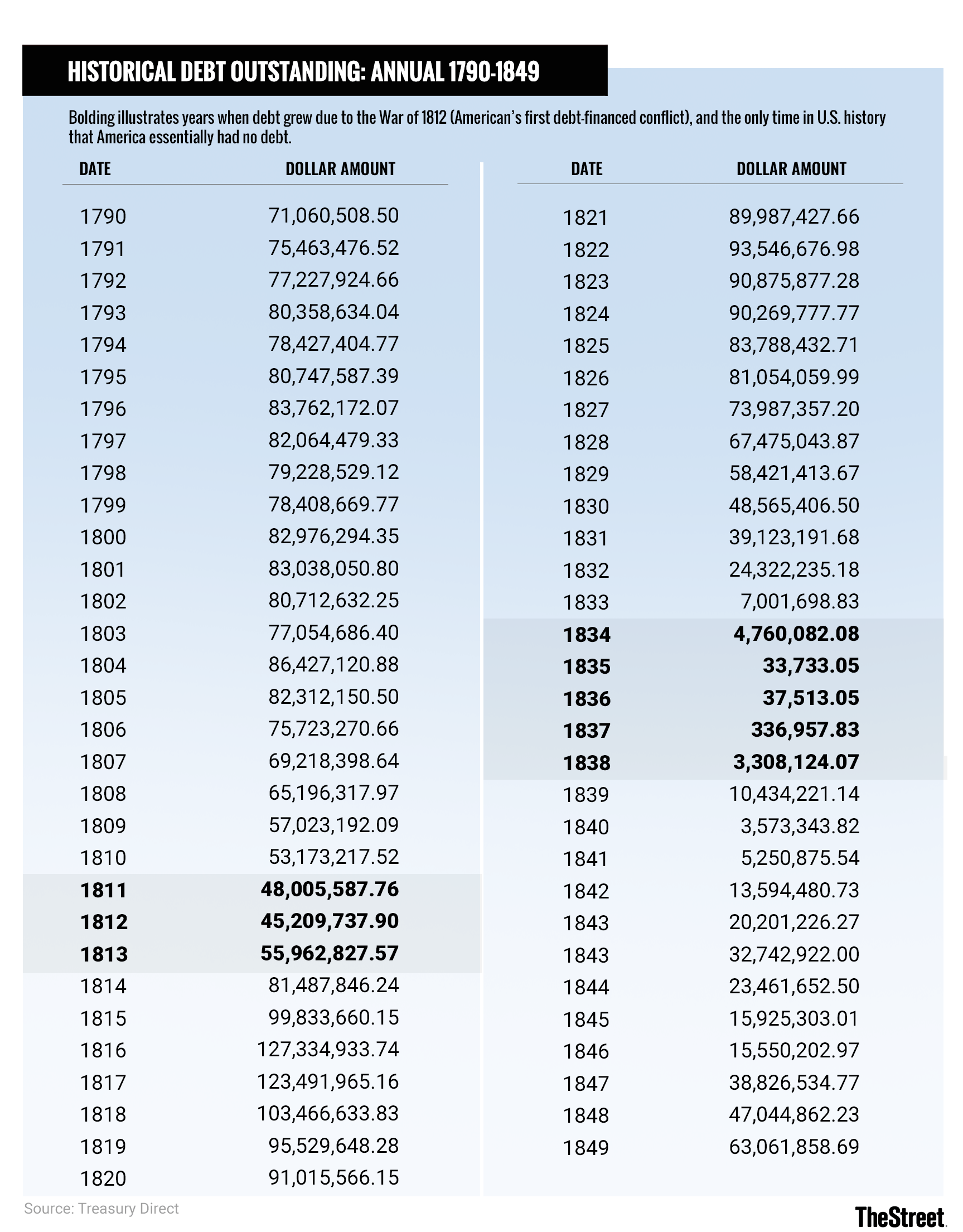 Us Debt Chart By Year