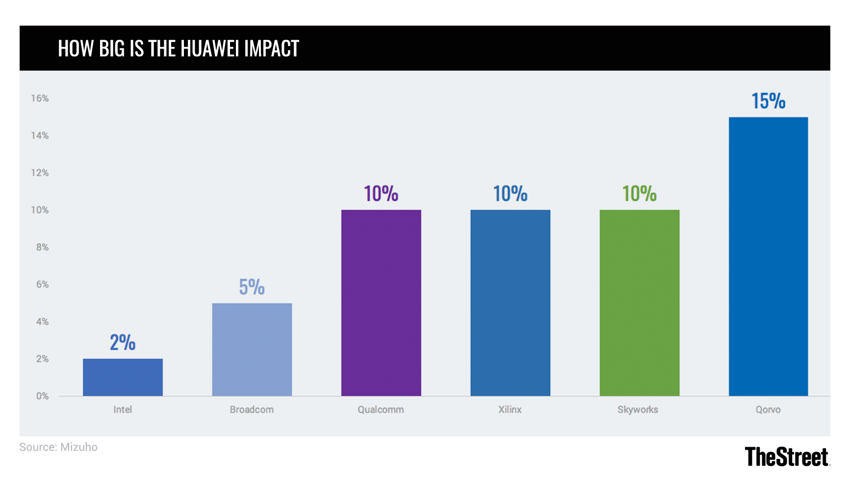 Huawei Stock Chart