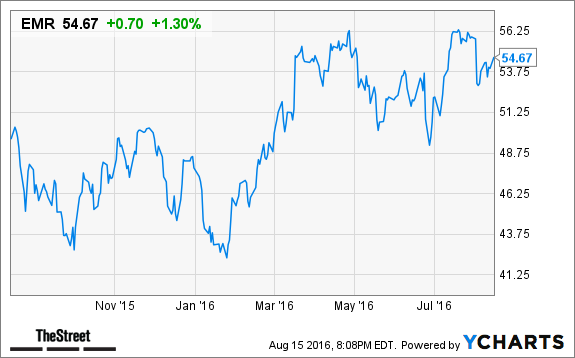 emerson electric stock options