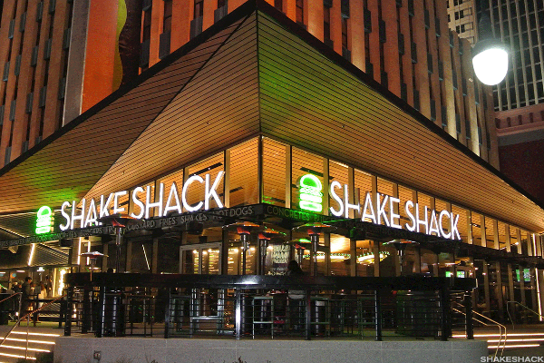 Shake Shack's Charts Are Improving But Still Shaky