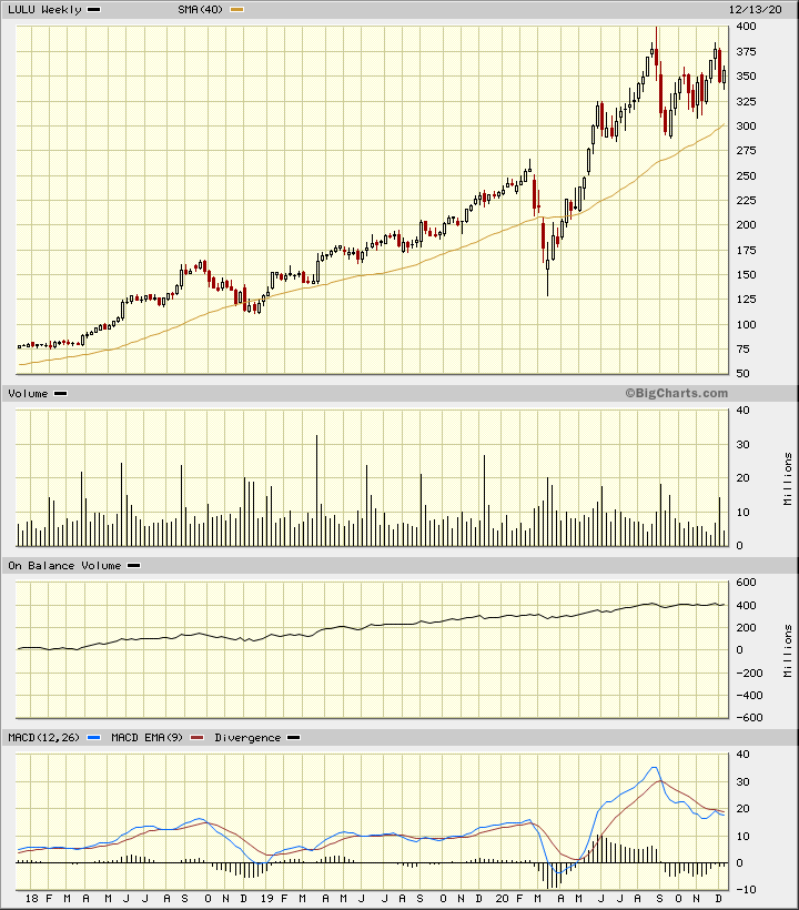 lulu stock price target