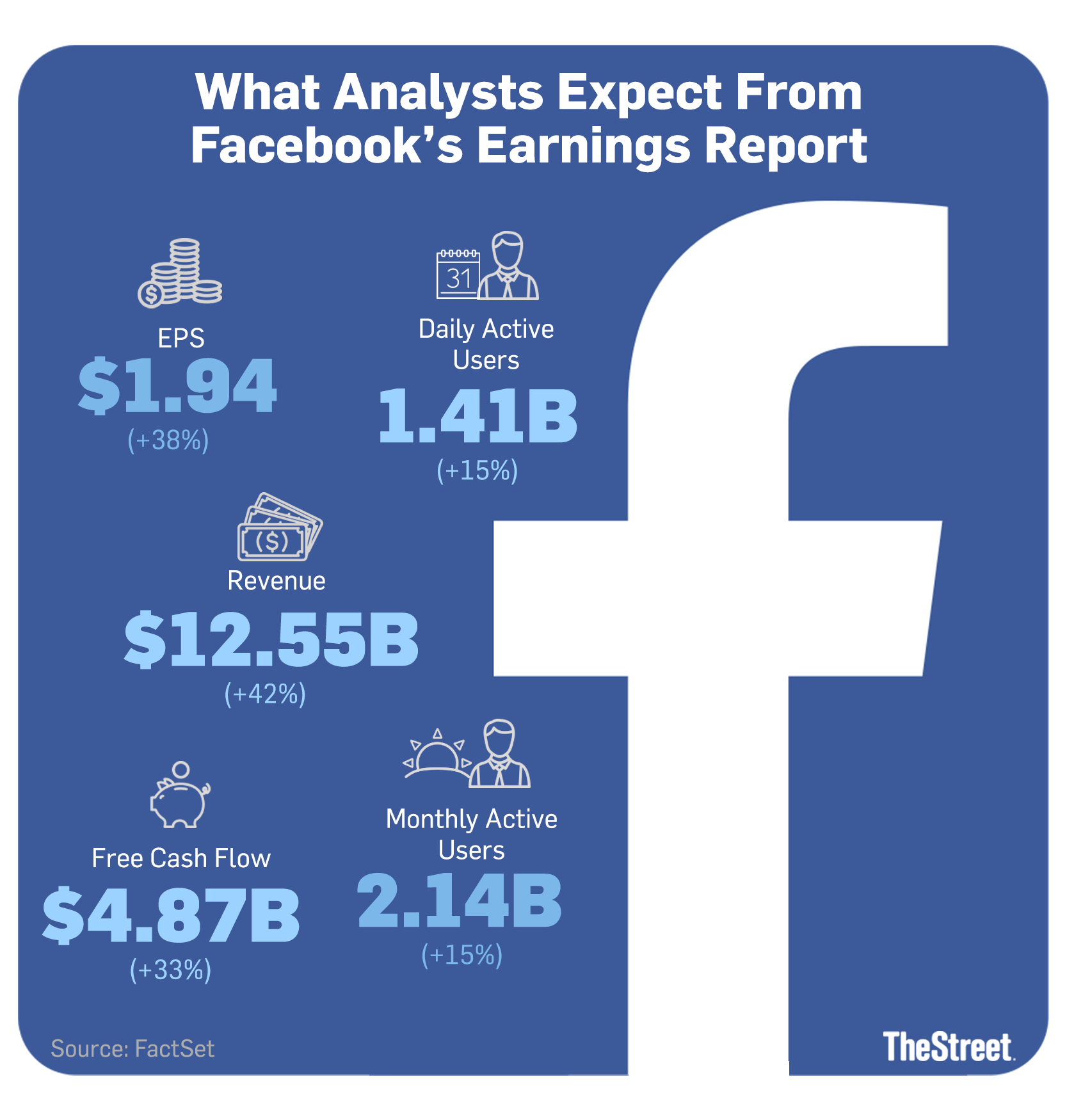 when facebook report earnings