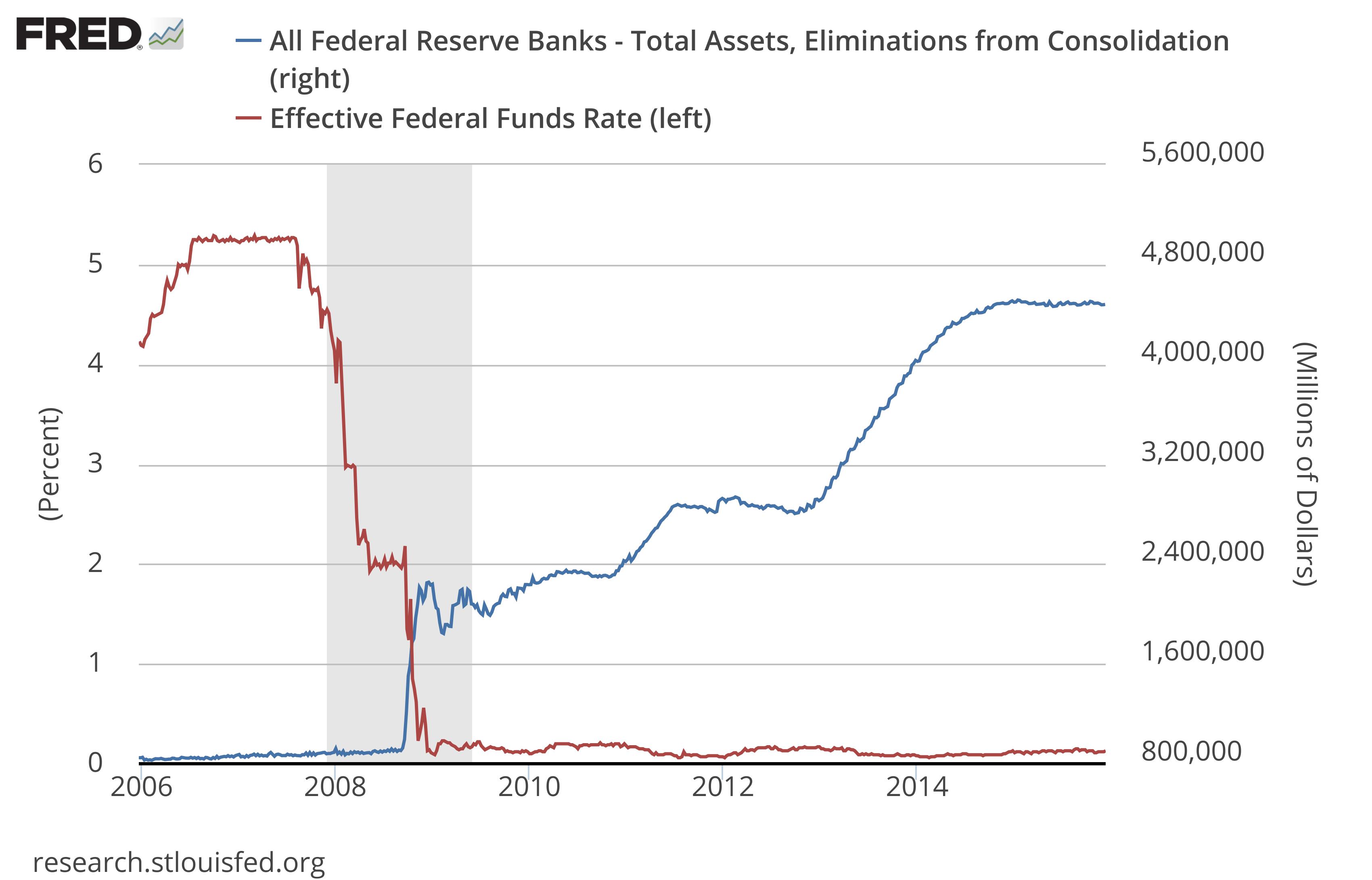 Why Fed's Decision on an Interest Rate Hike Is Different and